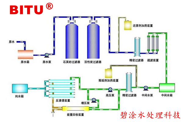 反渗透阻垢剂在工业水处理系统的应用